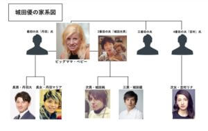 城田優の家系図